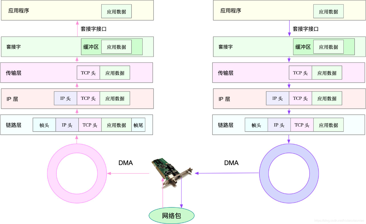 DMAData