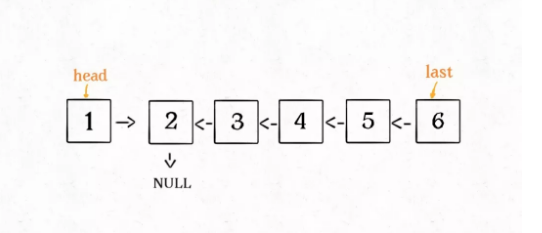 graph3