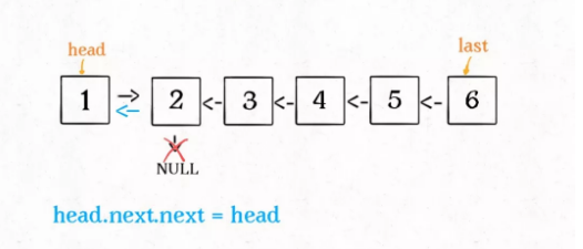 graph4