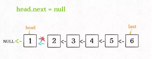 graph5